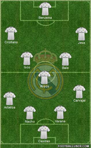 Real Madrid C.F. Formation 2015