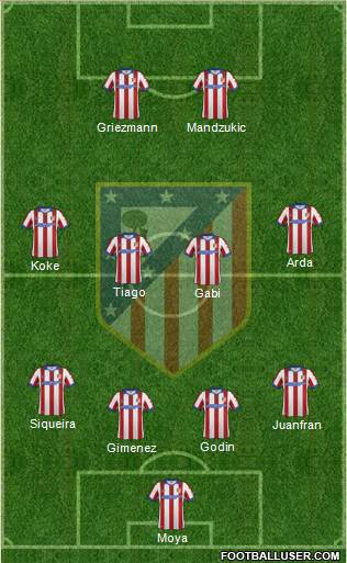 C. Atlético Madrid S.A.D. Formation 2015
