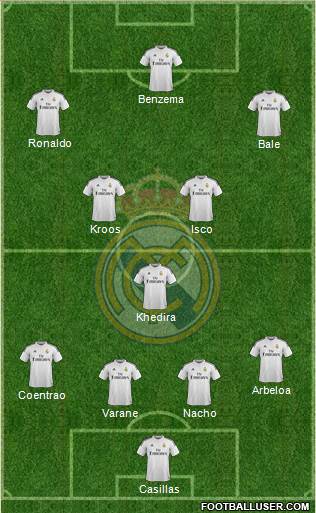 Real Madrid C.F. Formation 2015