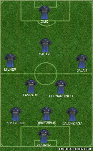Manchester City Formation 2015