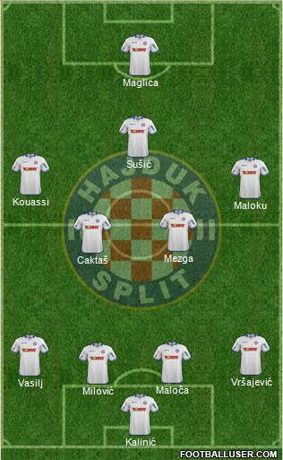 HNK Hajduk Formation 2015