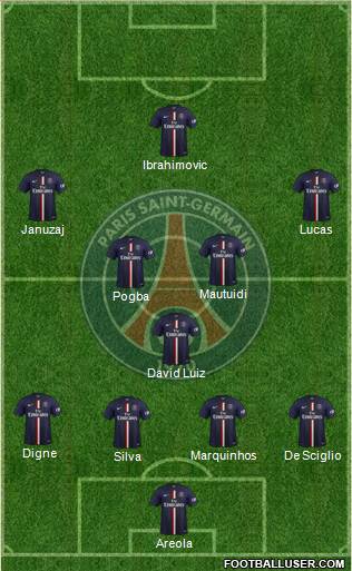 Paris Saint-Germain Formation 2015