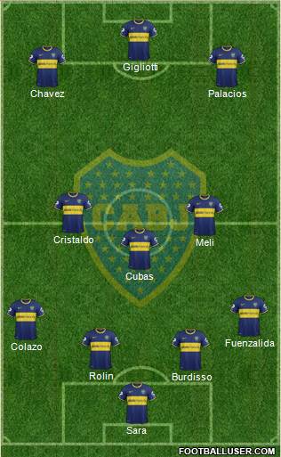 Boca Juniors Formation 2015