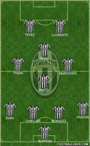 Juventus Formation 2015