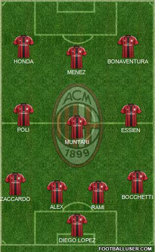 A.C. Milan Formation 2015
