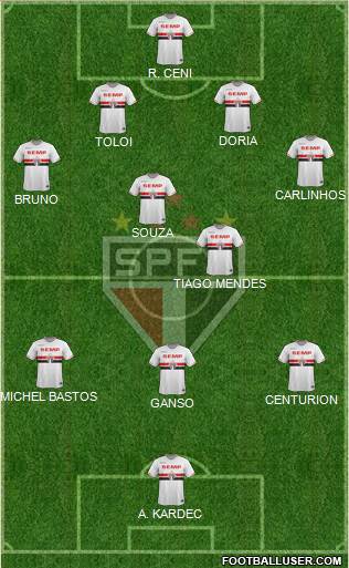 São Paulo FC Formation 2015