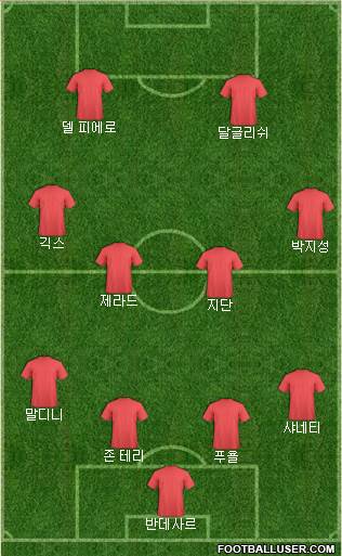 Swansea City Formation 2015