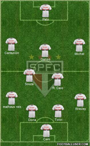 São Paulo FC Formation 2015