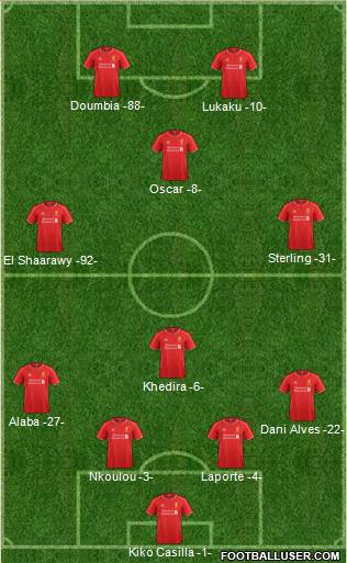 Liverpool Formation 2015