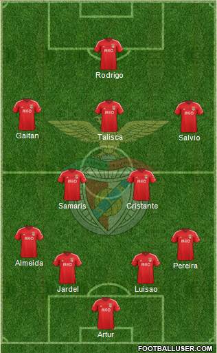 Sport Lisboa e Benfica - SAD Formation 2015