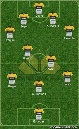 Criciúma EC 4-2-3-1 football formation