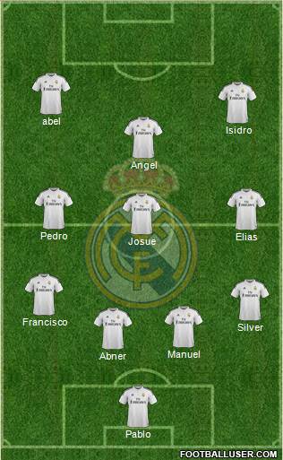 Real Madrid C.F. Formation 2015