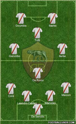 AS Roma Formation 2015