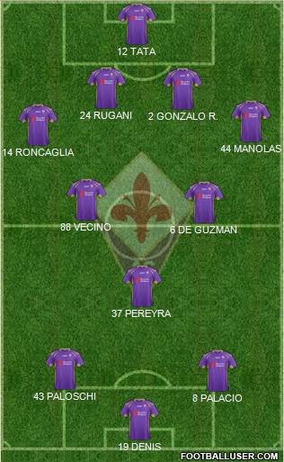 Fiorentina Formation 2015