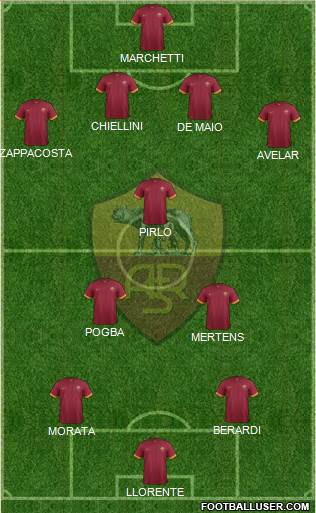 AS Roma Formation 2015