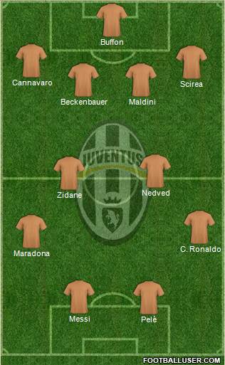 Juventus Formation 2015