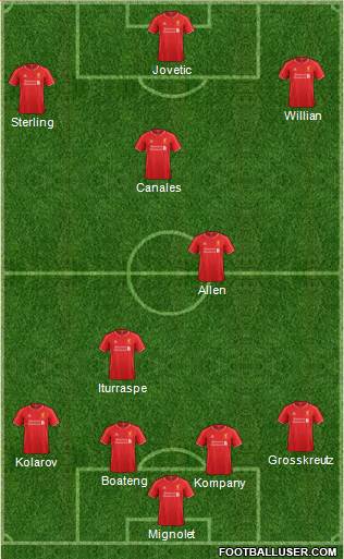 Liverpool Formation 2015