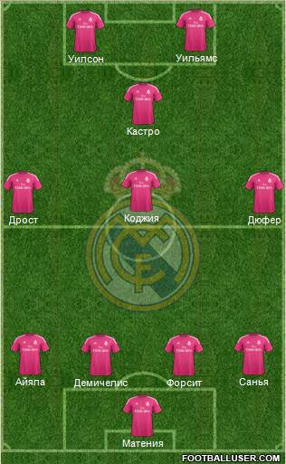 Real Madrid C.F. Formation 2015