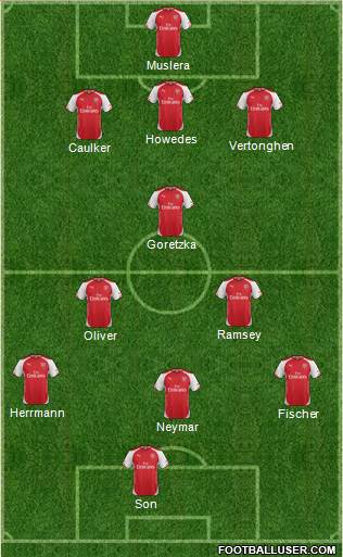 Arsenal Formation 2015