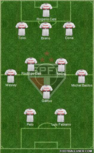 São Paulo FC Formation 2015