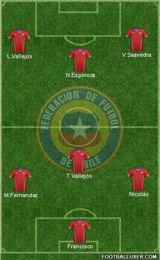 Chile Formation 2015
