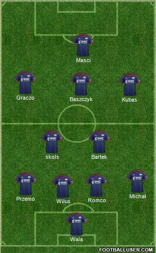 New England Revolution Formation 2015