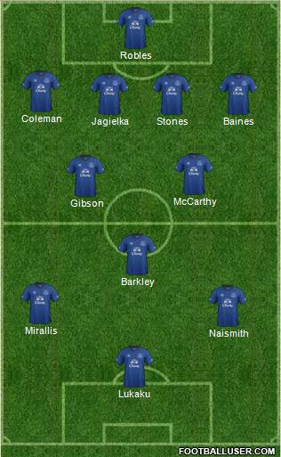 Everton Formation 2015