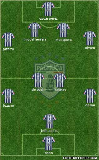 Club Deportivo Pachuca Formation 2015