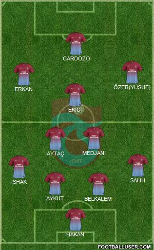 Trabzonspor Formation 2015