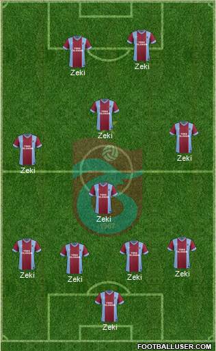 Trabzonspor Formation 2015