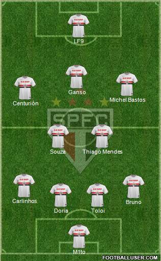 São Paulo FC Formation 2015