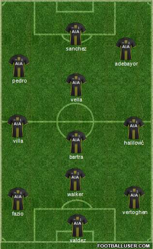Tottenham Hotspur Formation 2015