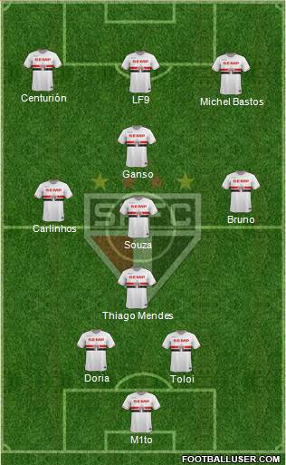 São Paulo FC Formation 2015