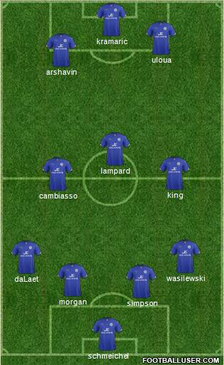 Leicester City Formation 2015