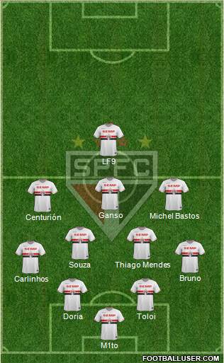 São Paulo FC Formation 2015