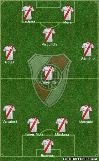 River Plate Formation 2015