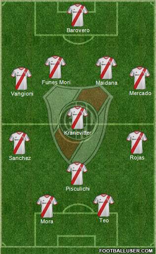 River Plate Formation 2015