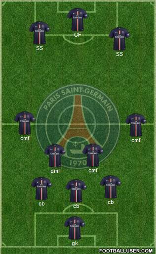 Paris Saint-Germain Formation 2015