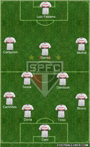 São Paulo FC Formation 2015