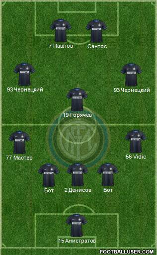 F.C. Internazionale Formation 2015