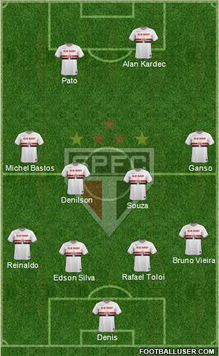 São Paulo FC Formation 2015