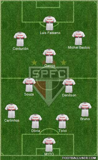 São Paulo FC Formation 2015