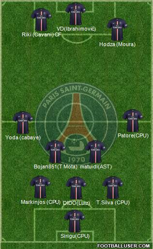 Paris Saint-Germain Formation 2015