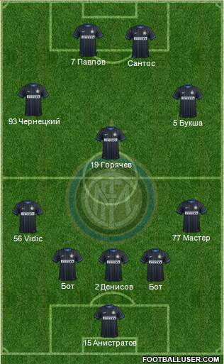 F.C. Internazionale Formation 2015