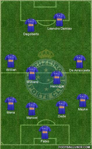 Cruzeiro EC Formation 2015
