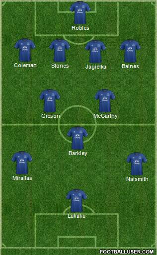 Everton Formation 2015