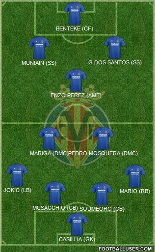 Villarreal C.F., S.A.D. Formation 2015