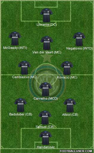 F.C. Internazionale Formation 2015