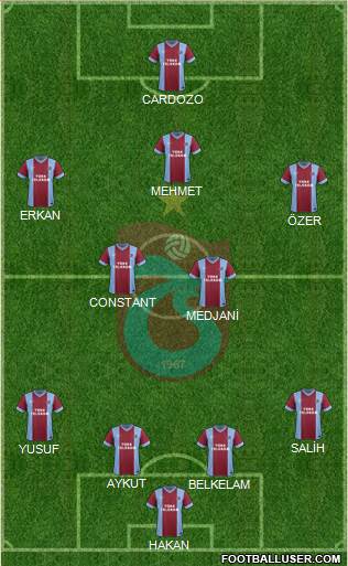 Trabzonspor Formation 2015