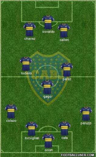 Boca Juniors Formation 2015